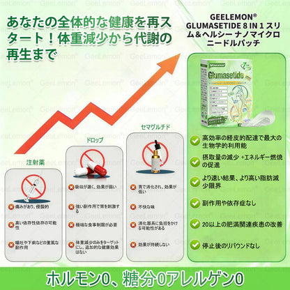 🐱内臓脂肪対策サポート 👨‍⚕️👩‍⚕️GeeLemon®＆NAD+ 8-in-1 ナノ強化フォーミュラ — 肥満、肌のたるみ、糖尿病、睡眠時無呼吸症候群、関節の悩み、その他健康上の懸念にアプローチ🛍️